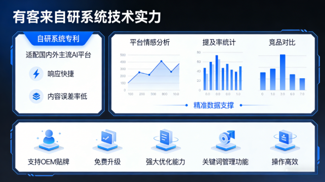 芜湖星际AI-GEO对比同行有什么优势？正规AI优化服务商差异化对比
